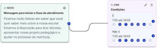 Bloco de jornada para adicionar outro fluxo de automação