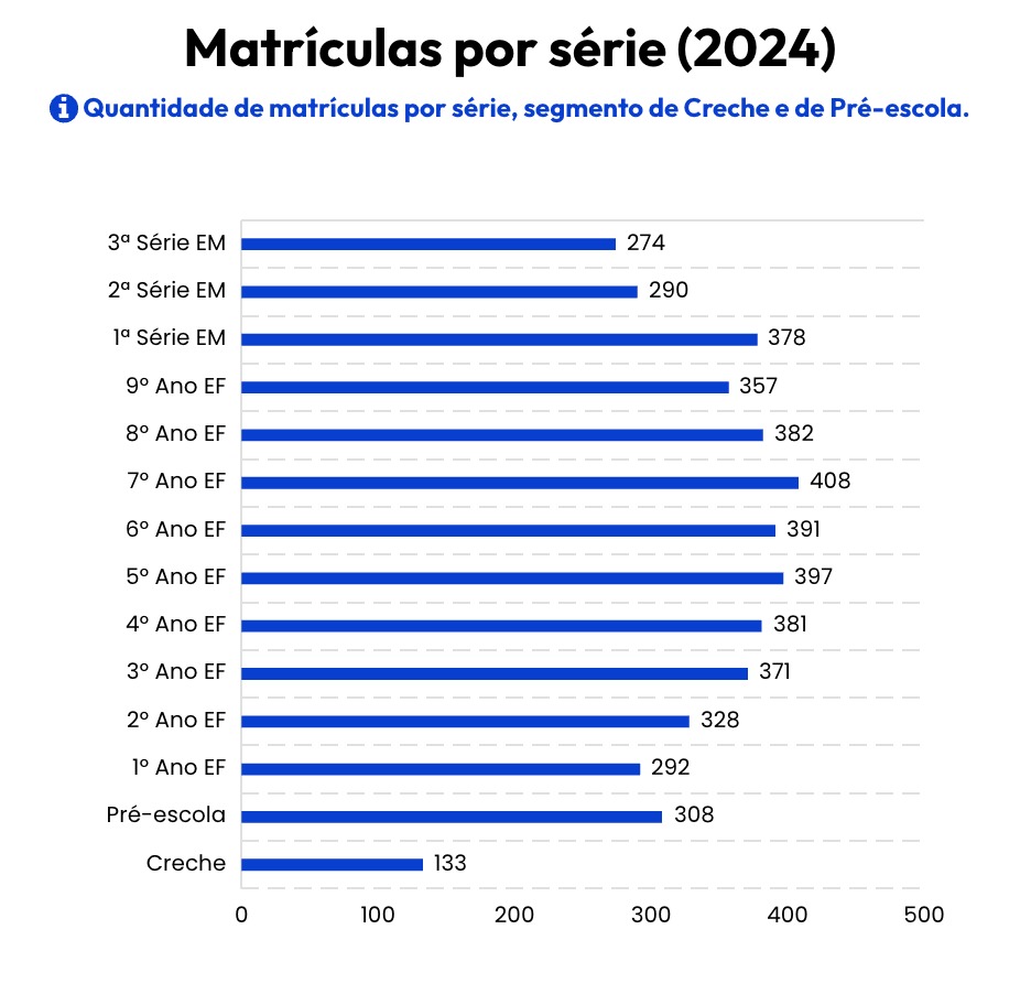 Analytics Escolar