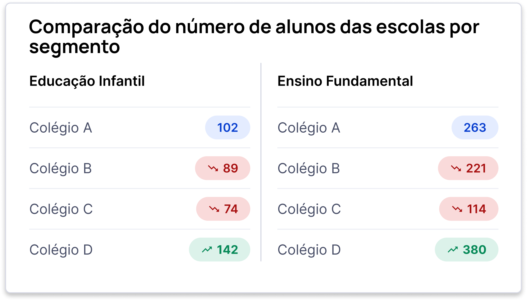 Comparativo de alunos por segmento