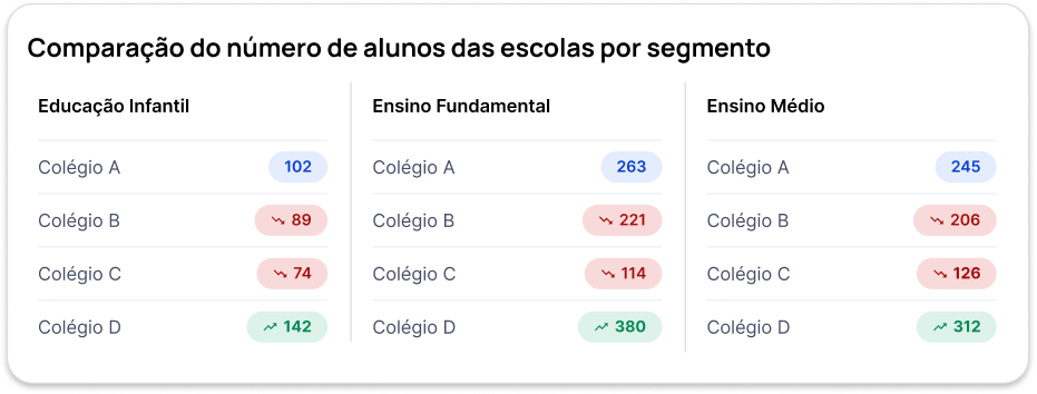 Análise socioeconômica da região